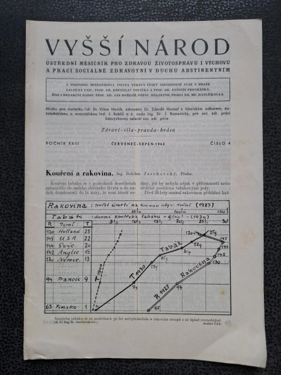 Vyšší národ - ročník XXIII. leden - únor 1943 - čísla 1, 2, 3, 4, 5, 6
